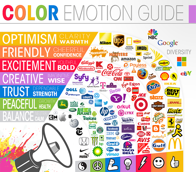Infografik von thelogocompany.net