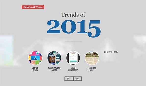 Webdesign Trends von 2004 bis 2015